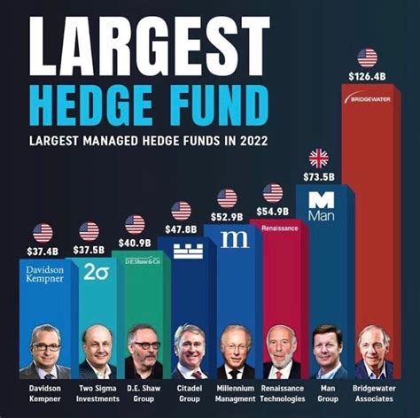 largest chicago based hedge funds.